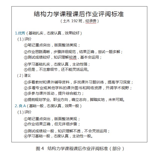 结构力学课程过程性监督提升教学质量的方法论文
