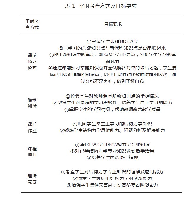 结构力学课程教学改进路径论文