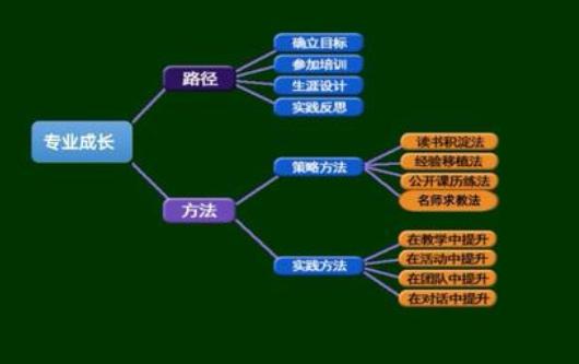 学术论文的布局是什么样的？