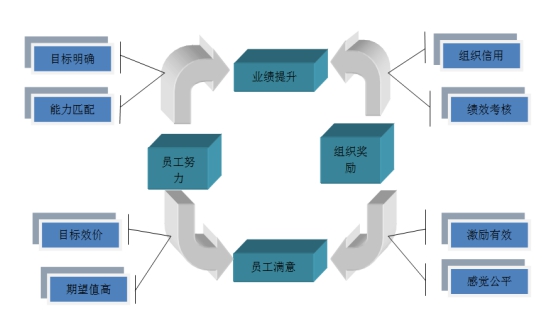 企业激励机制的设计与实施思路探讨论文