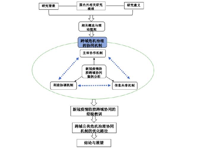 企业激励机制的设计与实施思路探讨论文