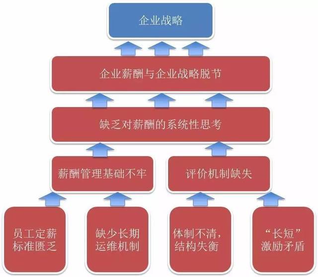 企业绩效薪酬管理模式对员工工作态度与绩效的影响分析论文