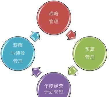 企业绩效薪酬管理模式对员工工作态度与绩效的影响分析论文
