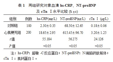 心肌梗死诊断中血清超敏-C反应蛋白、N端脑钠肽前体与肌钙蛋白Ⅰ的应用效果分析论文