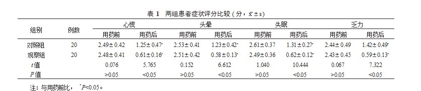 穴位贴敷联合血府逐瘀汤对高血压患者血脂、血压的改善效果分析论文