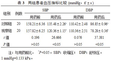 穴位贴敷联合血府逐瘀汤对高血压患者血脂、血压的改善效果分析论文