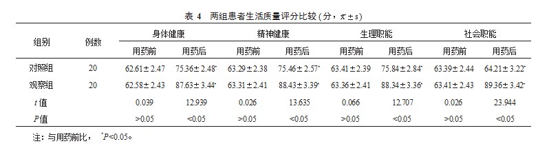 穴位贴敷联合血府逐瘀汤对高血压患者血脂、血压的改善效果分析论文