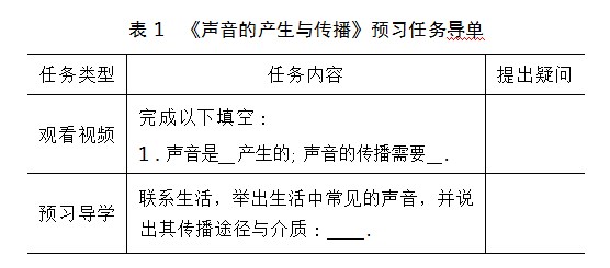 物理实验微视频在教学中的应用策略论文