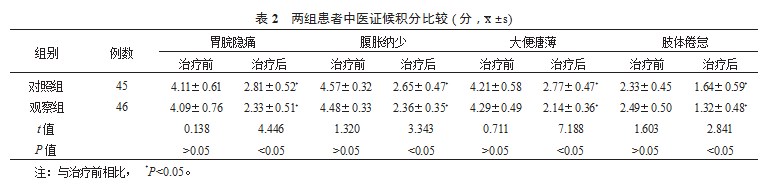 香砂六君子汤加减治疗消化性溃疡（脾胃气虚证）的临床研究论文
