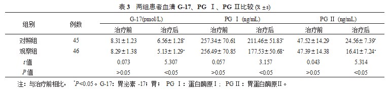 香砂六君子汤加减治疗消化性溃疡（脾胃气虚证）的临床研究论文