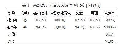 香砂六君子汤加减治疗消化性溃疡（脾胃气虚证）的临床研究论文