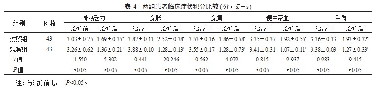 研究西妥昔单抗联合FOLFOX6方案治疗转移性大肠癌的临床效果论文