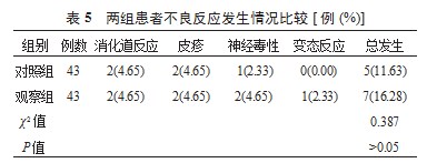 研究西妥昔单抗联合FOLFOX6方案治疗转移性大肠癌的临床效果论文