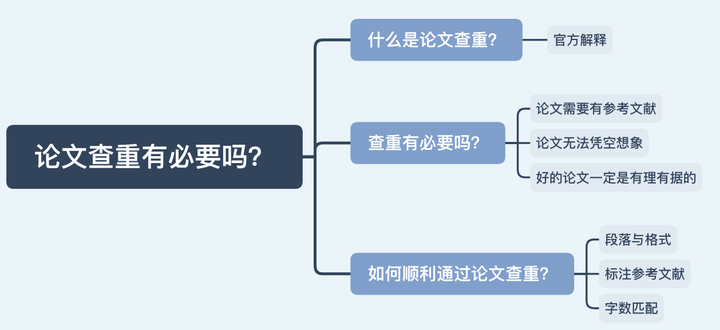 大专论文查重怎么避免?