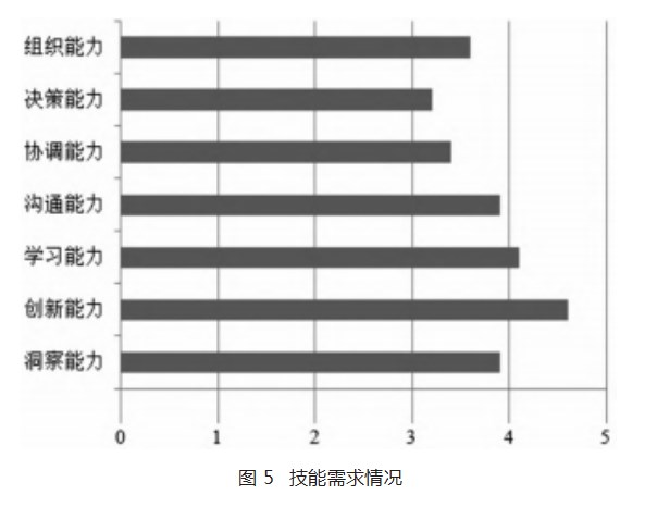 新文科人才的需求特征及培养建议论文