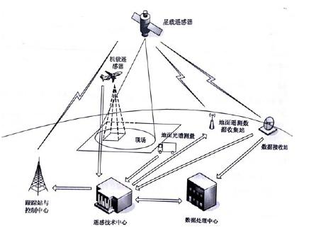 工程测量技术助力矿山环境保护与可持续发展的研究论文