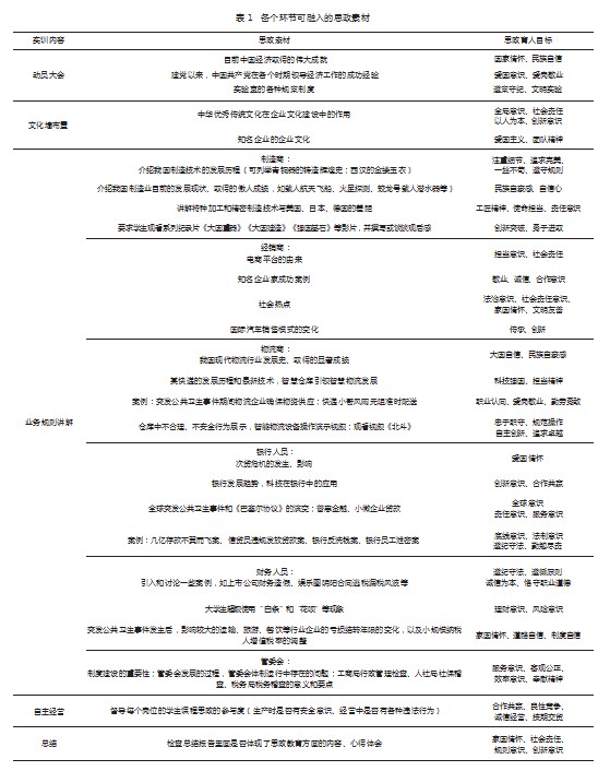 经济管理类课程融入思政教育的探索论文