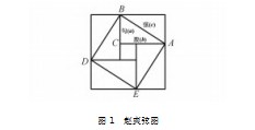 SCI论文网