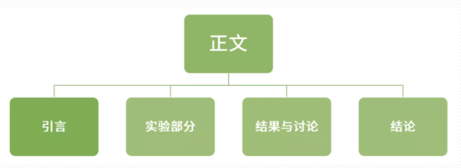论文写作计划和进度情况