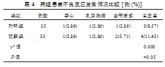 炔雌醇环丙孕酮片联合黄体酮治疗围绝经期异常子宫出血的疗效分析论文