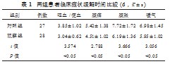 凝血酶联合奥美拉唑对胃溃疡伴胃出血患者临床症状的影响及用药安全性分析论文