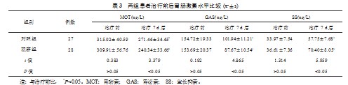 凝血酶联合奥美拉唑对胃溃疡伴胃出血患者临床症状的影响及用药安全性分析论文