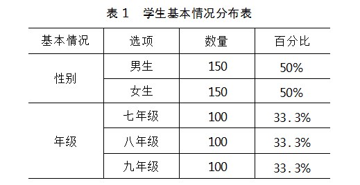 智慧课堂在初中数学教学中的应用研究论文