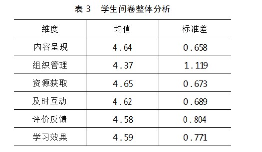智慧课堂在初中数学教学中的应用研究论文