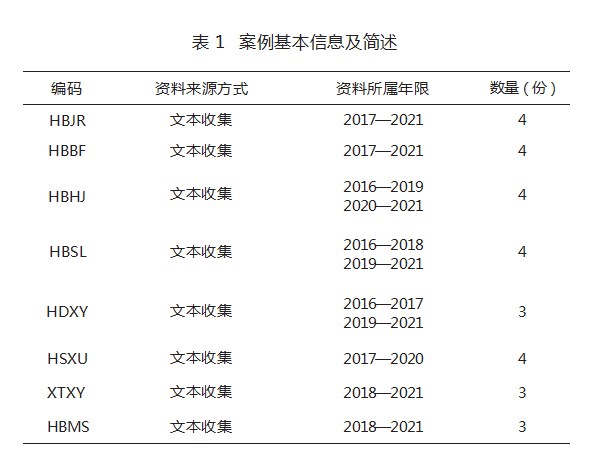 转型发展试点本科的质性研究——基于扎根理论的河北省多案例分析论文
