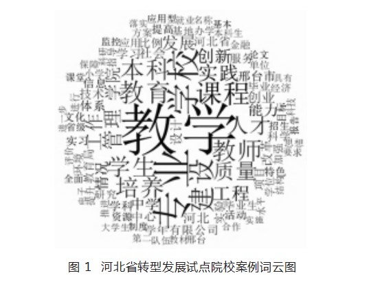 转型发展试点本科的质性研究——基于扎根理论的河北省多案例分析论文