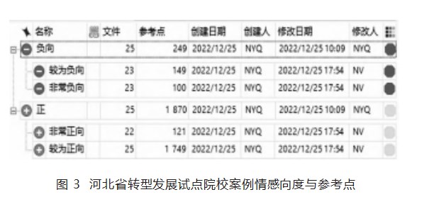 转型发展试点本科的质性研究——基于扎根理论的河北省多案例分析论文