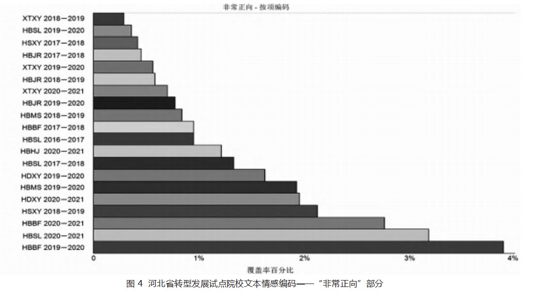 转型发展试点本科的质性研究——基于扎根理论的河北省多案例分析论文