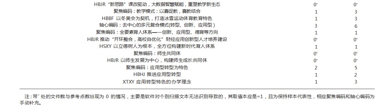 转型发展试点本科的质性研究——基于扎根理论的河北省多案例分析论文