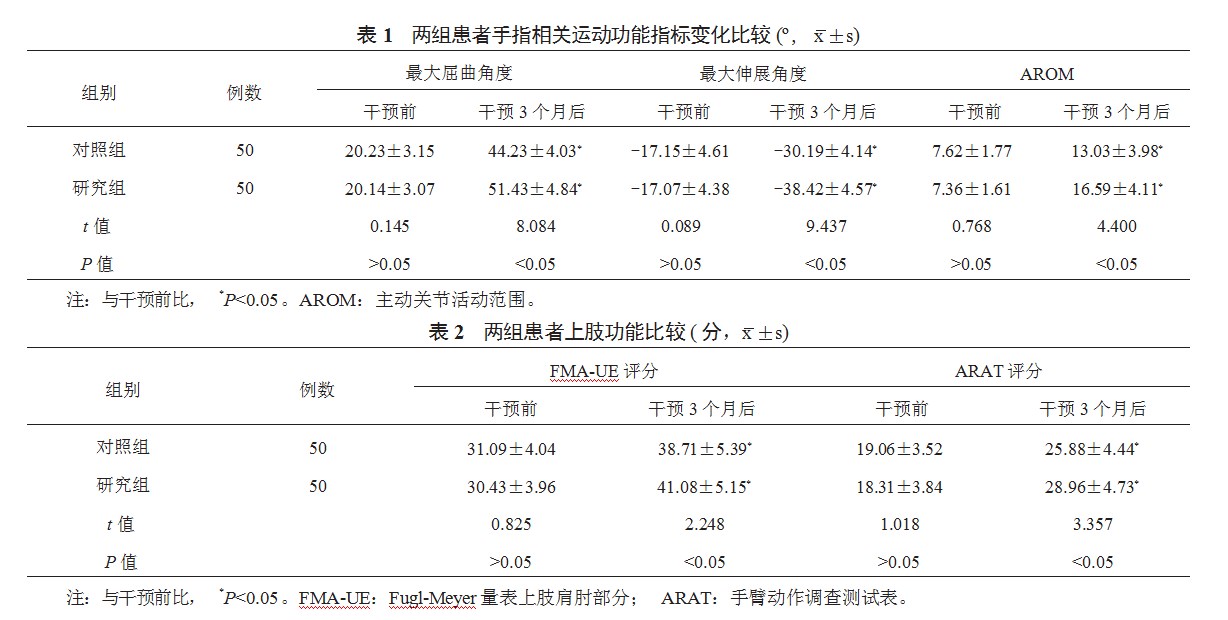镜像神经元运动模仿训练应用于脑卒中后偏瘫患者的效果观察论文
