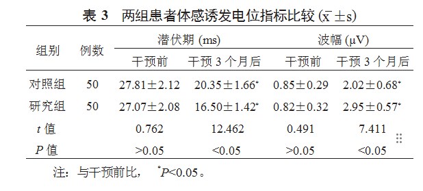 镜像神经元运动模仿训练应用于脑卒中后偏瘫患者的效果观察论文