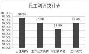 新时代加强学校中层干部队伍建设的研究论文