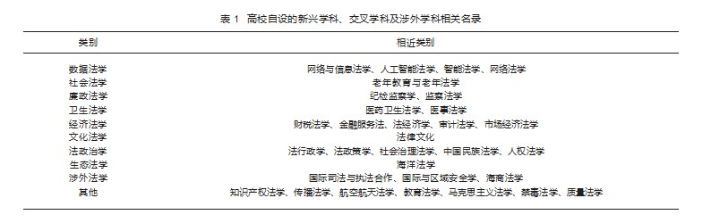 新文科背景下法学专业人才创新实践能力培养探究论文