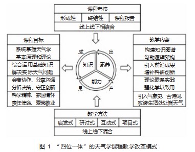 天气学课程,一流课程建设,地方高校