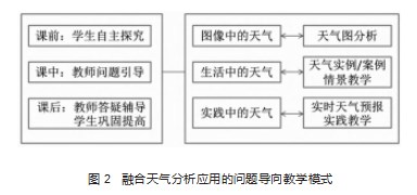 天气学课程,一流课程建设,地方高校