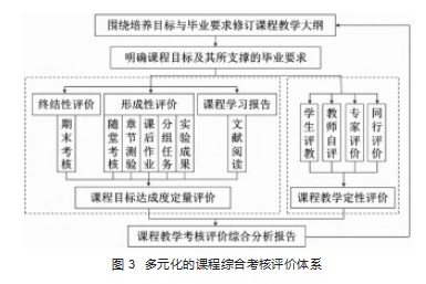 天气学课程,一流课程建设,地方高校