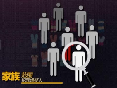 多基因座 Y-STR在命案积案大家系排查中的应用与思考论文