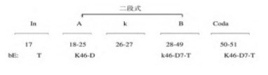 探究《求爱神给我安慰》的创作特征及演唱技巧论文