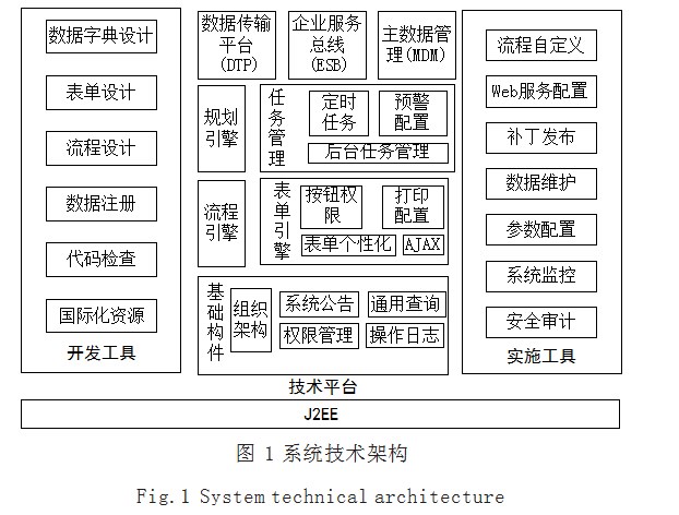 项目管理平台系统的搭建及应用研究论文