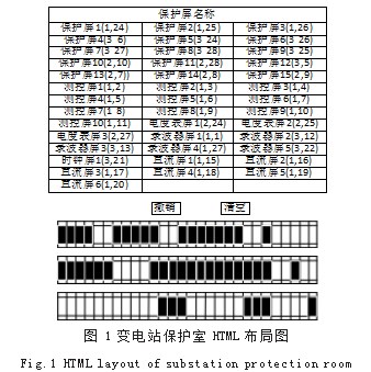 Web前端技术在变电站保护室安全措施布置中的辅助应用论文