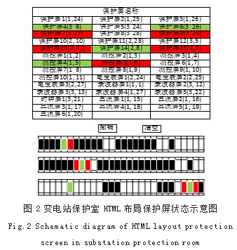 Web前端技术在变电站保护室安全措施布置中的辅助应用论文