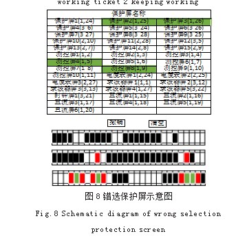 Web前端技术在变电站保护室安全措施布置中的辅助应用论文