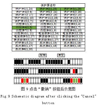 Web前端技术在变电站保护室安全措施布置中的辅助应用论文