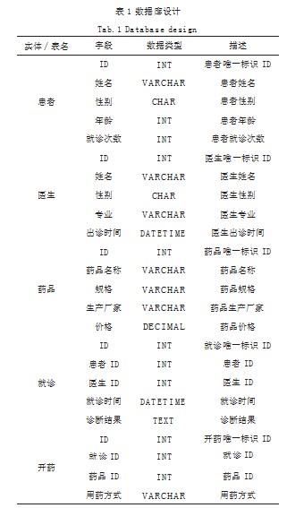医院HIS系统的改进方案探究论文