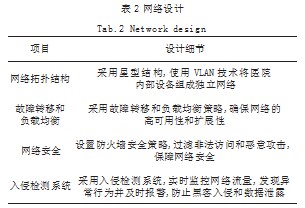 医院HIS系统的改进方案探究论文