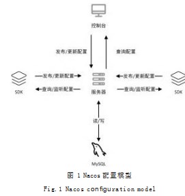 云原生环境基于缓存的配置中心设计与实现论文